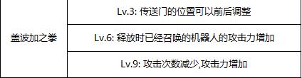 dnf地下城與勇士第四季——男槍手覺醒改動