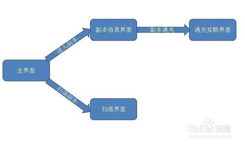 遊戲策劃案撰寫前必要步驟