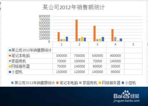 怎樣製作圖表？