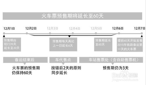 2015年火車票預售期攻略