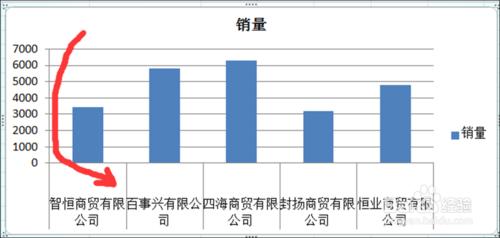 Excel圖表標籤巧設定