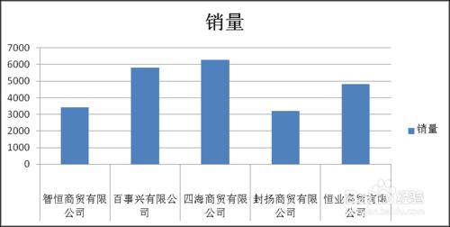 Excel圖表標籤巧設定