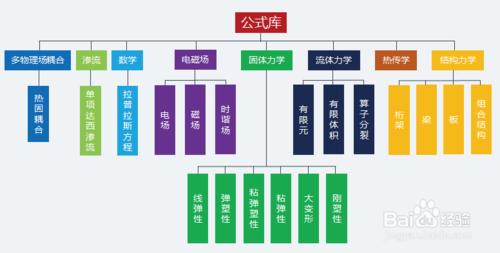 FELAC 2.0的產品功能介紹