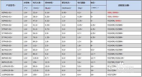 步進電機選型方法