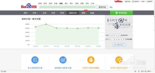 如何利用網路賺錢-月賺3000元不是夢！！！