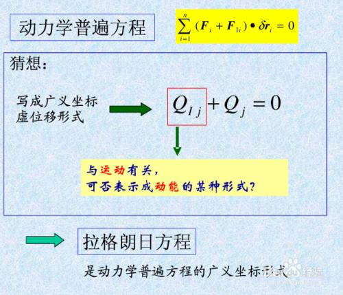 拉格朗日方程法建立多自由度振動系統運動方程