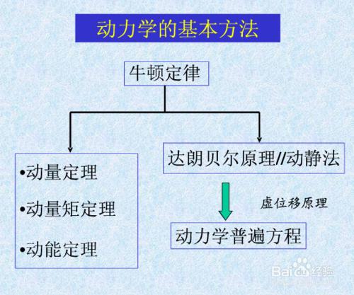 拉格朗日方程法建立多自由度振動系統運動方程