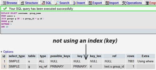 MySQL資料庫十大優化技巧