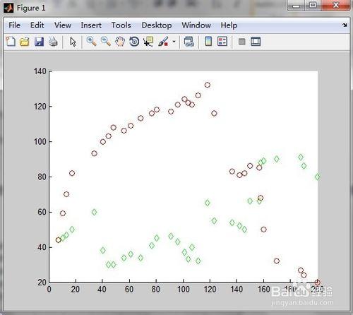 用Matlab畫散點圖