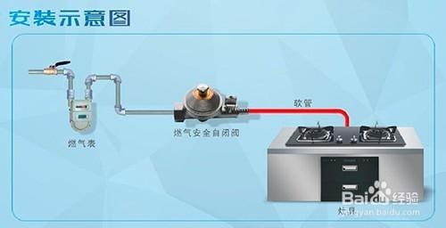 Z0.6TZ-15∕9.5Y管道燃氣安全自閉閥安裝說明書