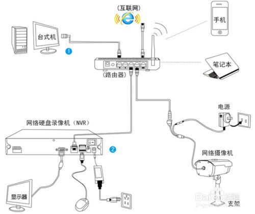 監控系統安裝步驟