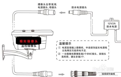 監控系統安裝步驟