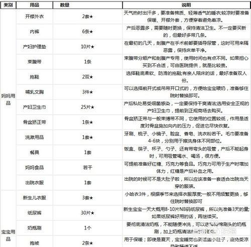 安靜媽媽生孩子寶典：待產包清單（省錢版）