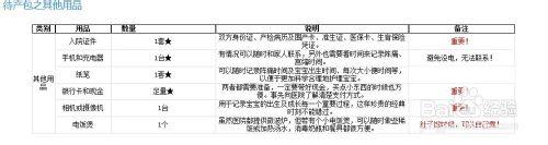 安靜媽媽生孩子寶典：待產包清單（省錢版）