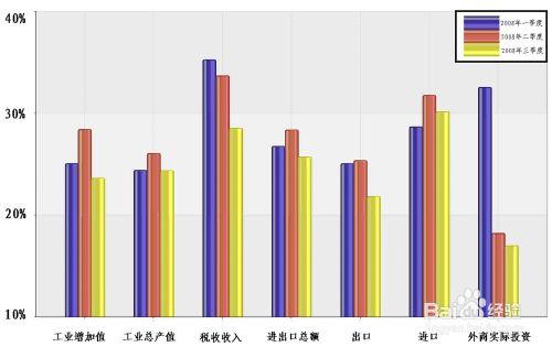 股票分析技巧微觀篇：[19]微觀經濟研究17