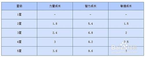 刀塔傳奇WIKI骨法和骨弓對比