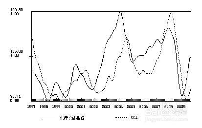 股票分析技巧微觀篇：[19]微觀經濟研究17