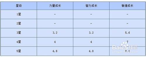 刀塔傳奇WIKI骨法和骨弓對比