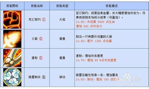 刀塔傳奇WIKI骨法和骨弓對比