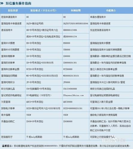 中信銀行信用卡簡訊查詢服務操作指南