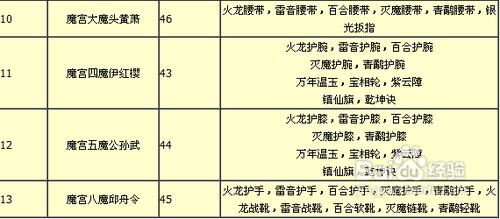 蜀門ol：蜀門青螺山魔宮副本攻略