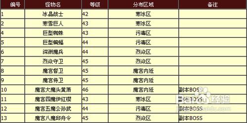 蜀門ol：蜀門青螺山魔宮副本攻略