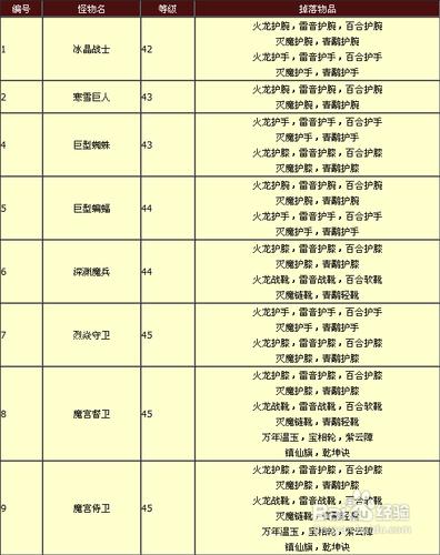 蜀門ol：蜀門青螺山魔宮副本攻略