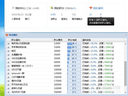 積分制管理細則