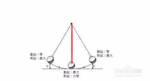 專題論述：化學反應的可逆性與化學平衡