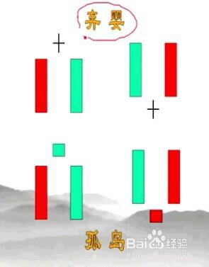 股票經驗分享新手入門K線之島型線如何判斷操作