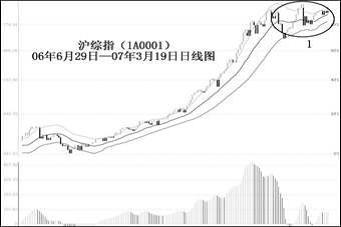 林寶塔線在實戰中的綜合用法