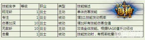 鋼鐵衛士《海神》劍士職業技能加點分析