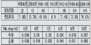 霧霾天氣能見度下降 怎麼判斷對人體的危害