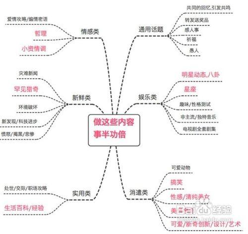 會員卡現場推廣的注意事項