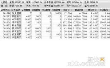 盤點大學生可以嘗試的投資理財方式