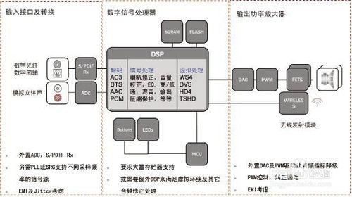 傳統條形音響的設計結構是什麼樣的