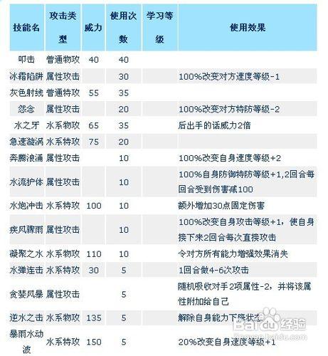 賽爾號特雷西好嗎？賽爾號特雷值不值得買？