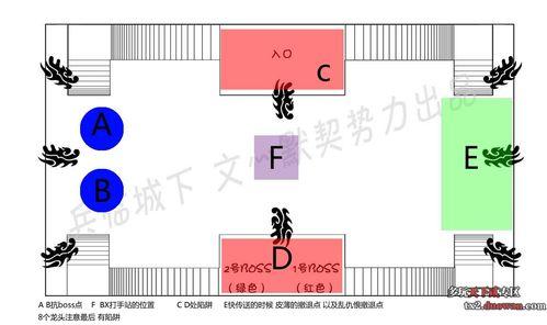 兵臨城下文默契應龍神殿副本怎樣開荒