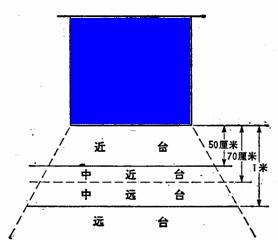 兵乓球中如何基本站位與準備姿勢