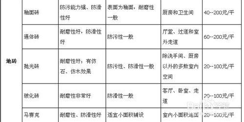 地面完美大變裝 兒童房地面裝修要點