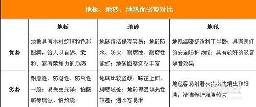 地面完美大變裝 兒童房地面裝修要點