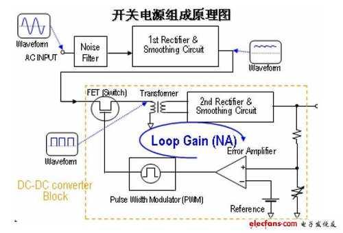 開關電源測試步驟圖文詳解