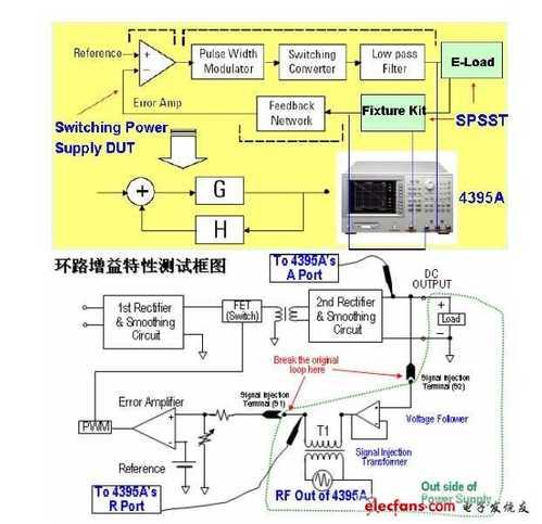 開關電源測試步驟圖文詳解