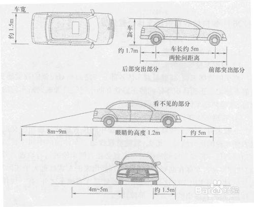 新手如何判斷與前車障礙物的距離