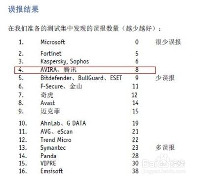 防毒軟體排行標準和解析
