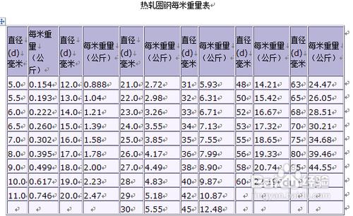 介紹圓鋼單位重量表