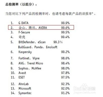 防毒軟體排行標準和解析