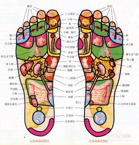 光腳踩鵝軟石的好處