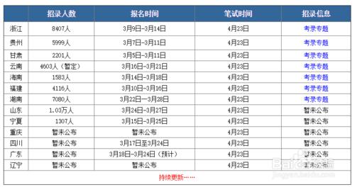 2016年多省公務員聯考應該怎樣選擇