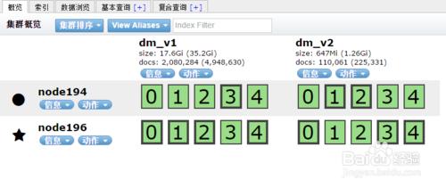 Elasticsearch 九、別名alias